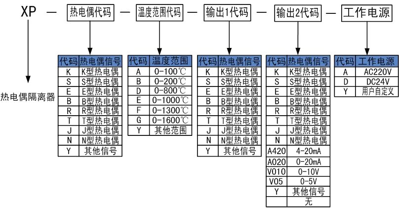 选型.jpg