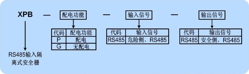 选型.jpg