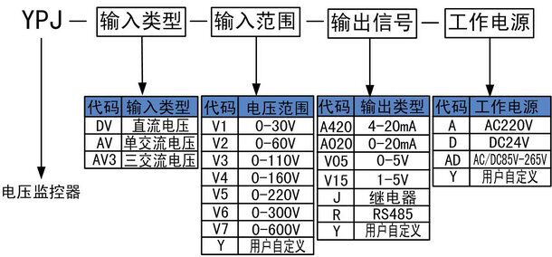 选型.jpg