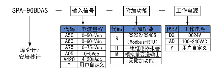 选型.png