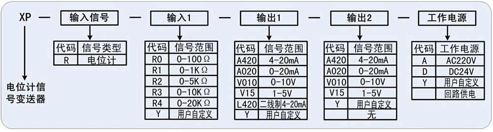XP系列电位计信号变送器产品规格书(绿壳-)-1_03.jpg