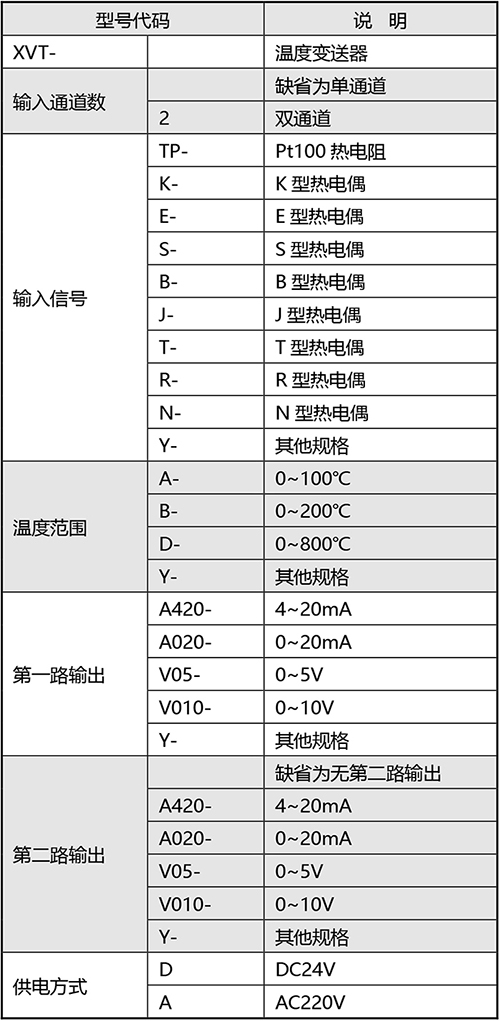 3-XV系列温度变送器产品规格书--1_03.jpg