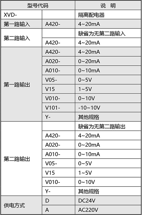 2-XV系列隔离配电器产品规格书--1_03.jpg
