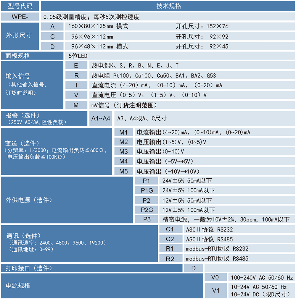 WPE单通道高精度数显表.jpg