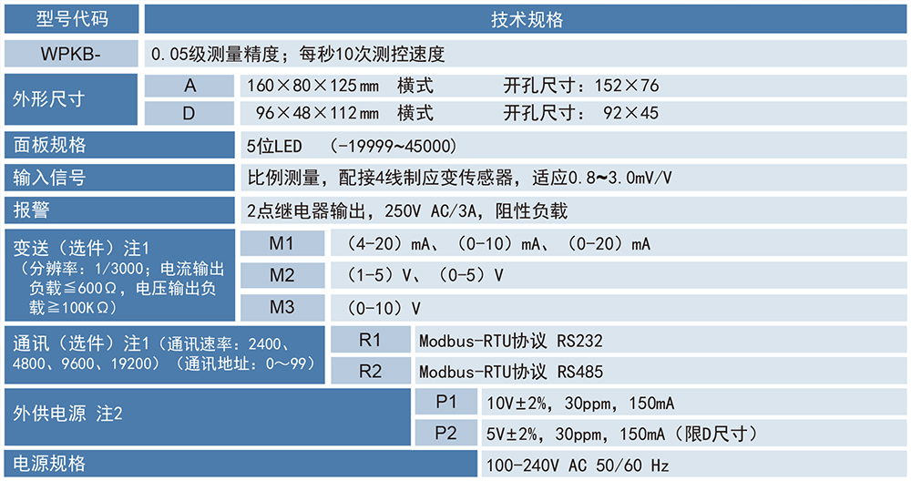 WPKB系列力值显示控制仪.jpg