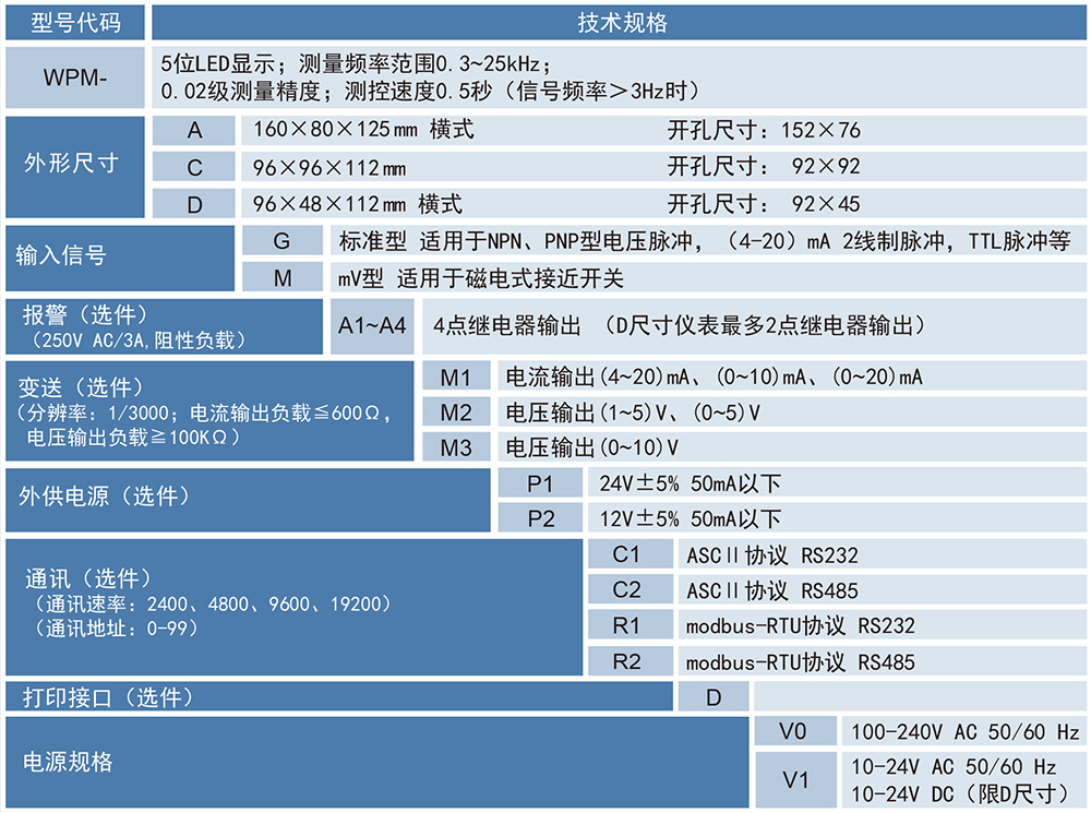 WPM频率转速表线速表.jpg