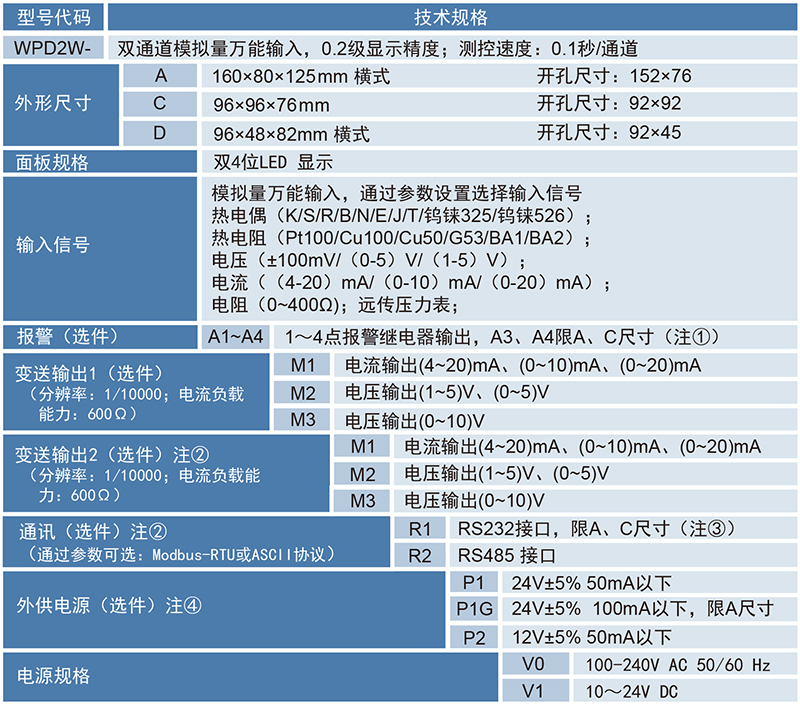 1780457397425079.jpg WPD2W系列双通道数显表.jpg